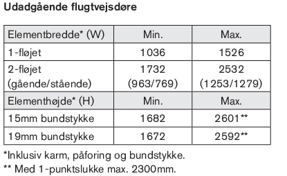 Min/max-mål, dør type 5